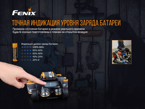 150 Fenix Налобный фонарьRaptor HM65R фото 9 150 Fenix Налобный фонарьRaptor HM65R фото 9