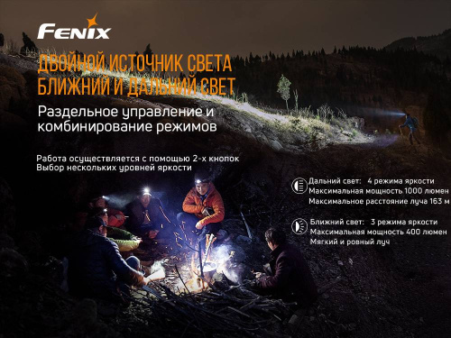 150 Fenix Налобный фонарьRaptor HM65R фото 6 150 Fenix Налобный фонарьRaptor HM65R фото 6